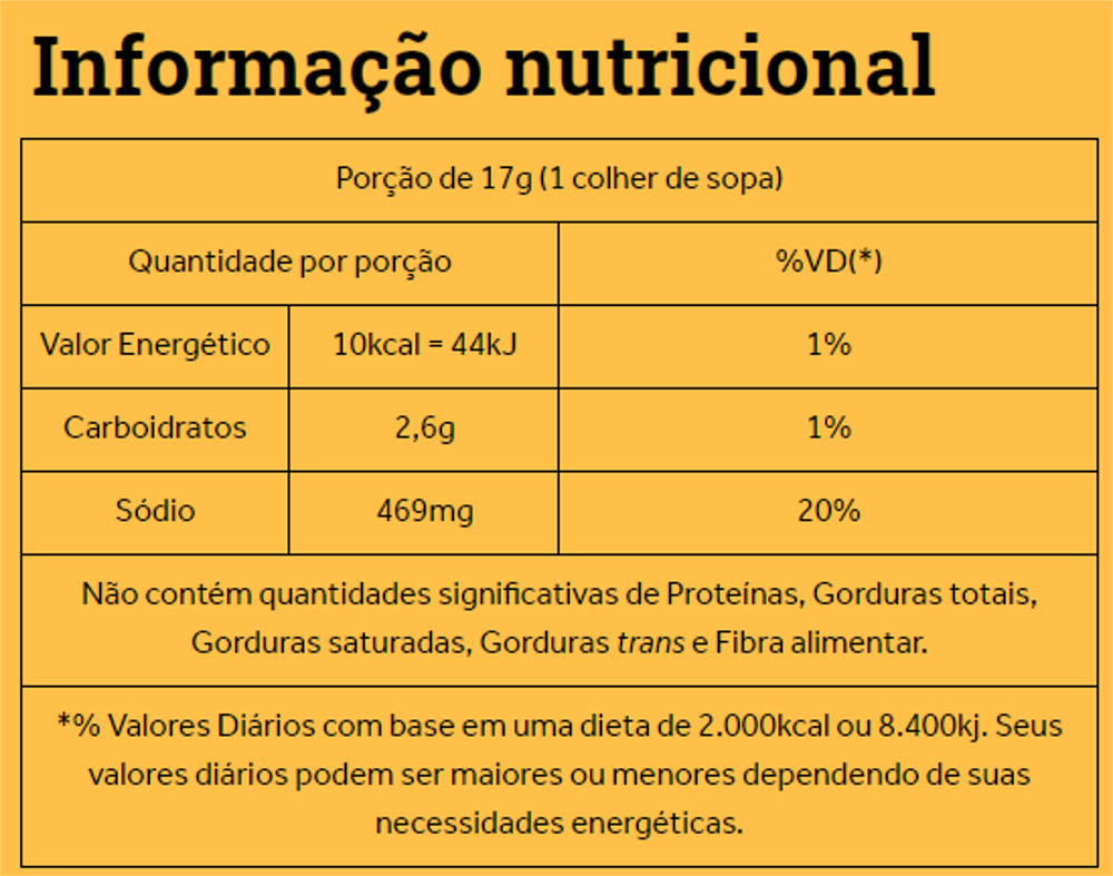 Alimentos em inglês